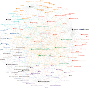 Turkey Social Innovation Ecosystem Map published