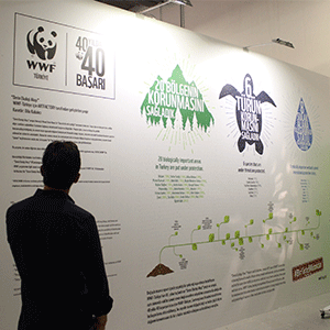 WWF-Turkey in Contemporary Istanbul with the "Derin Ecological Flow" Project
