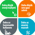 Dünya Su Günü'nde TSKB'den örnek projeler